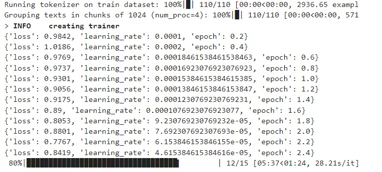 Loss & Learning Rate